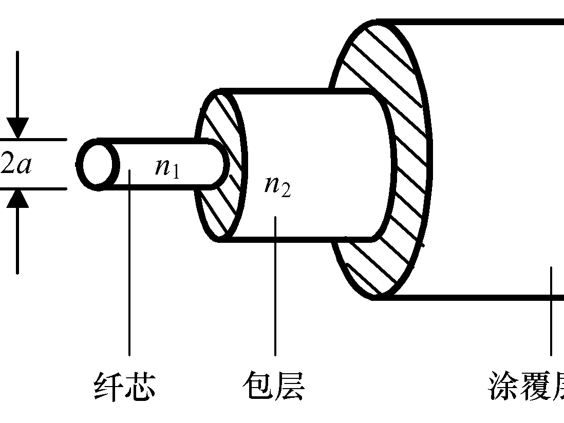 光纖結(jié)構(gòu)及種類——睿海光電