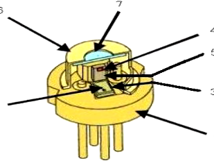 光電探測器和光接收組件——睿海光電