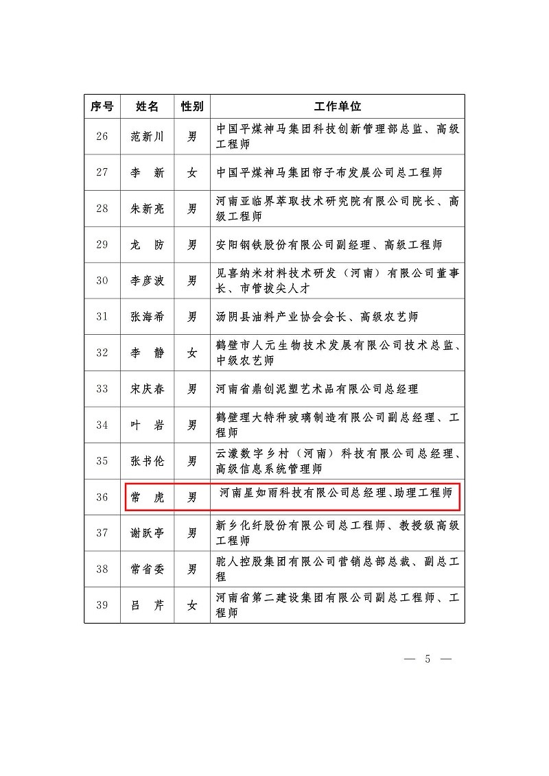 （河南省企業創新達人）關于公布2022年河南省企業創新達人和企業創新達人榜樣人物的通知_01_頁面_3