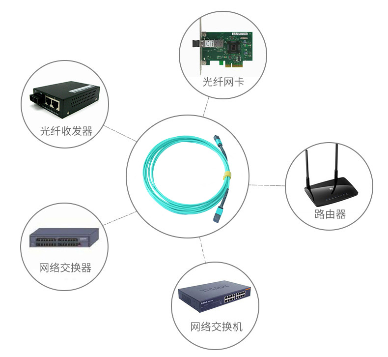 睿海光電產(chǎn)品應(yīng)用場(chǎng)景