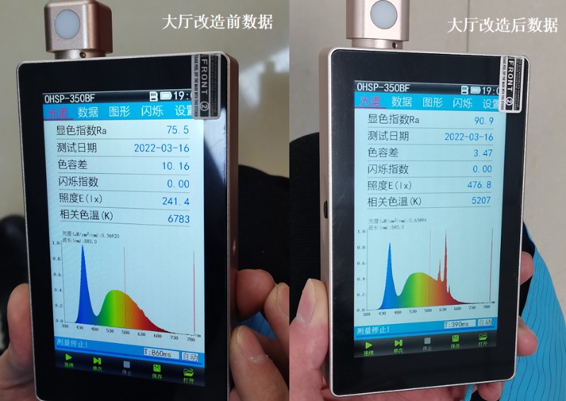 改造前后數據對比