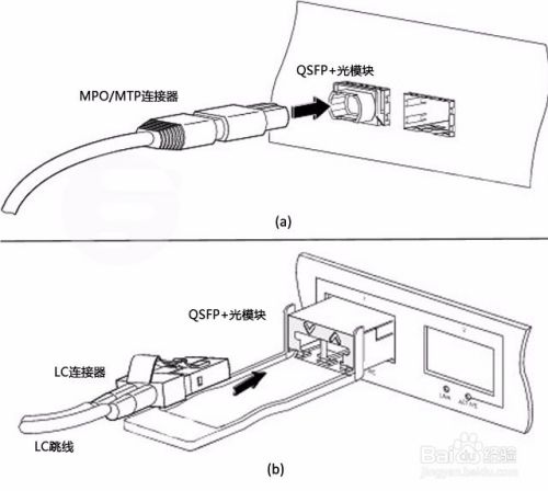 40G QSFP+光模塊