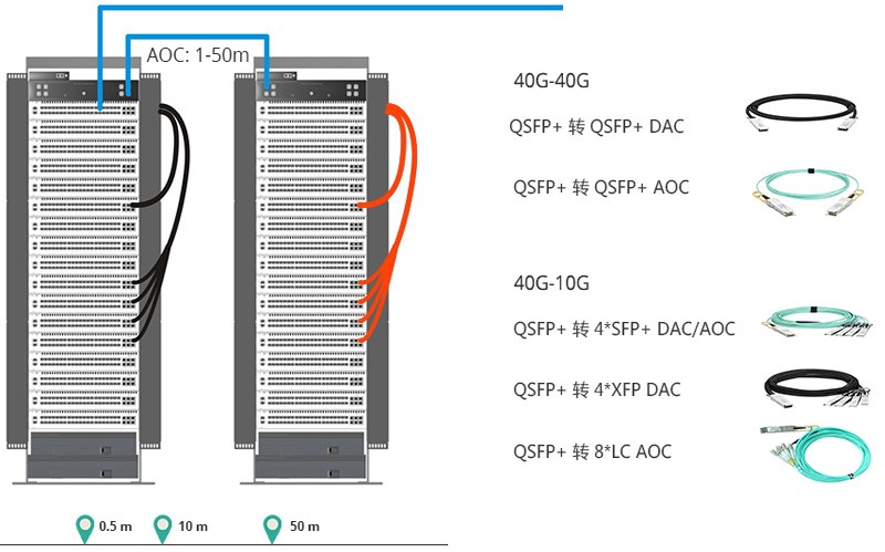 睿海光電40G布線(xiàn)低成本解決方案