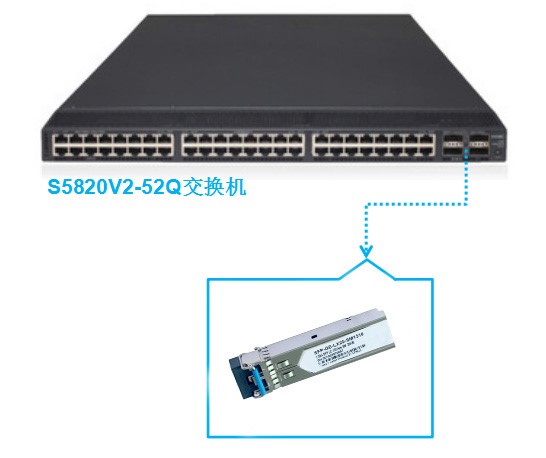 華三S5820V2系列交換機(jī)的光模塊解決方案
